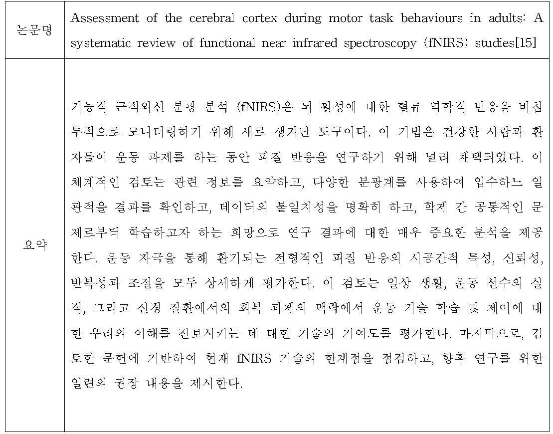 Assessment of the cerebral cortex during motor task behaviours in adults: A systematic review of functional near infrared spectroscopy (fNIRS) studies[15] 요약