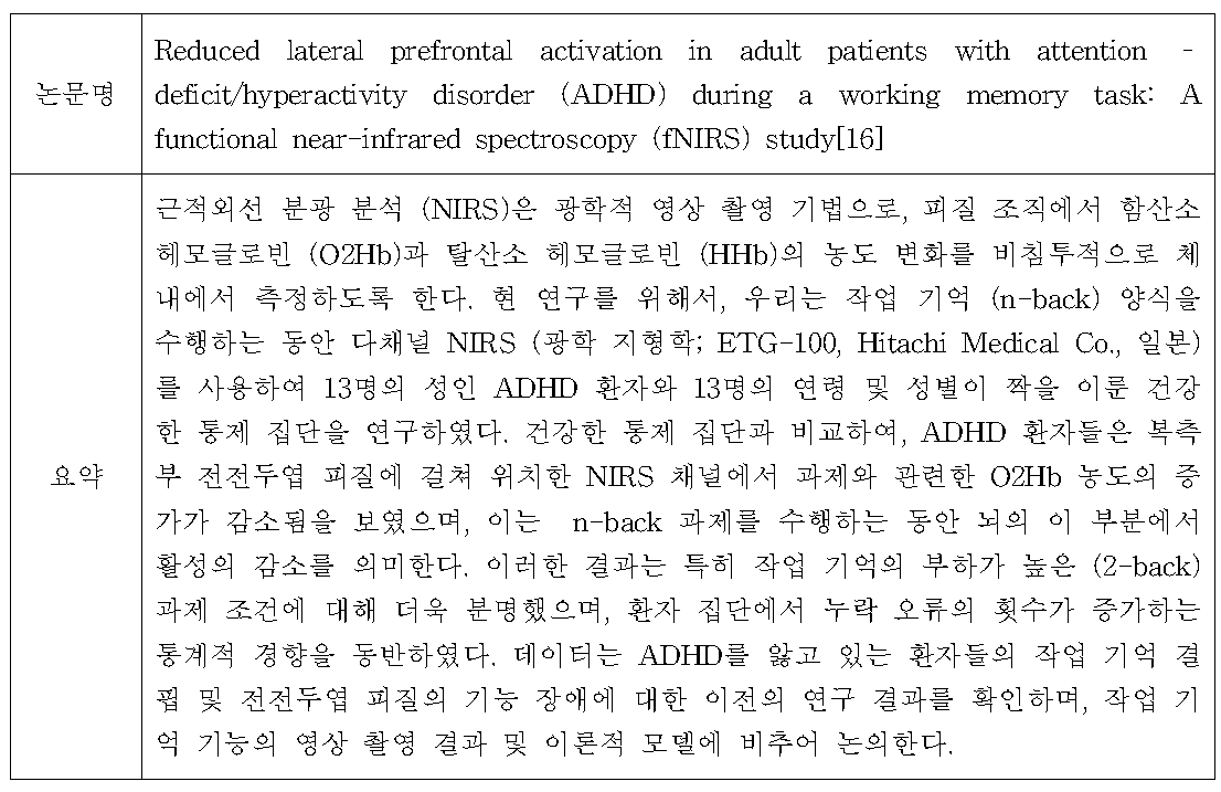 Reduced lateral prefrontal activation in adult patients with attention –deficit/hyperactivity disorder (ADHD) during a working memory task: A functional near-infrared spectroscopy (fNIRS) study[16] 요약