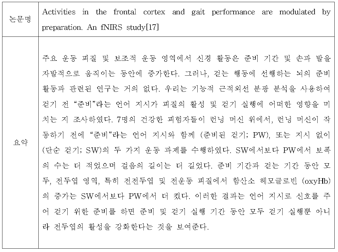 Activities in the frontal cortex and gait performance are modulated by preparation. An fNIRS study[17] 요약