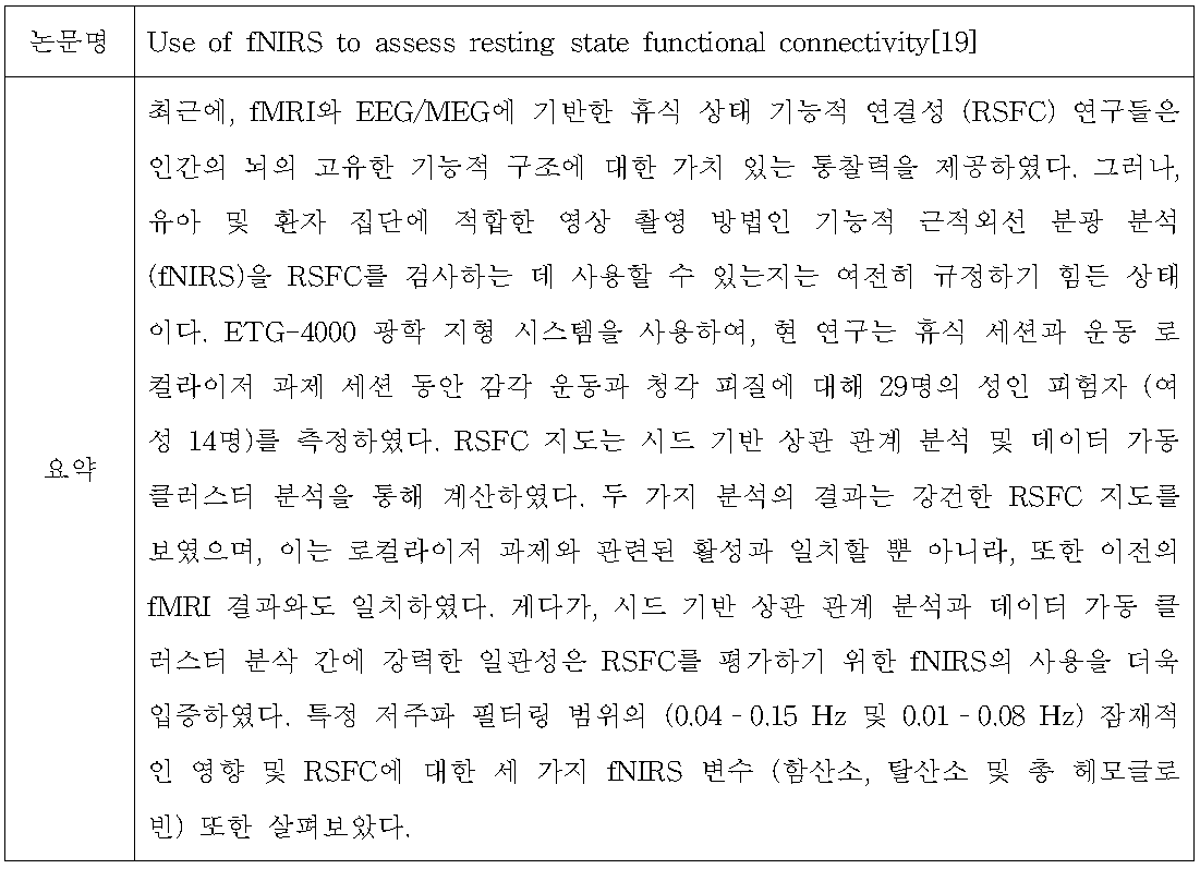 Use of fNIRS to assess resting state functional connectivity[19] 요약