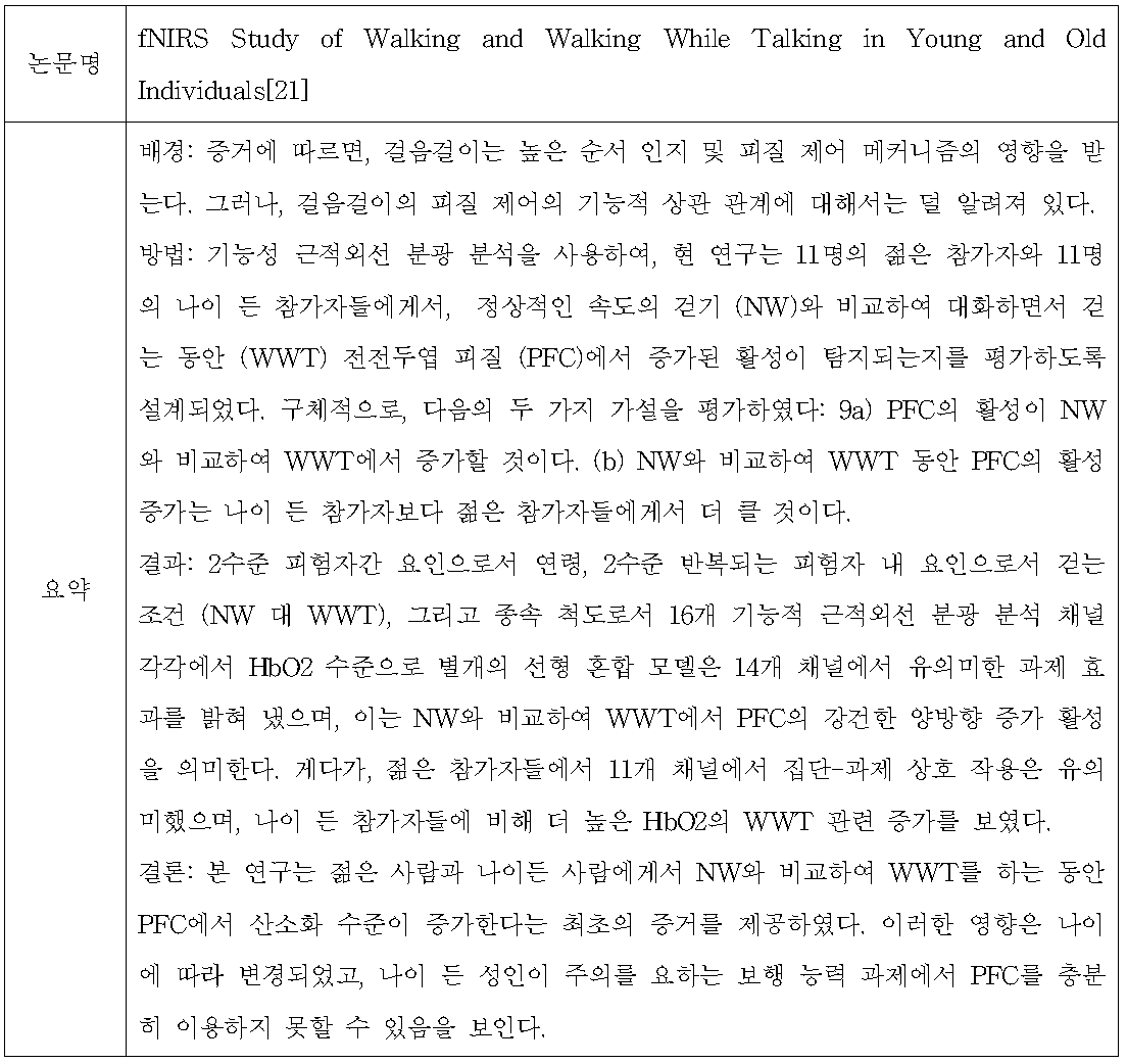 fNIRS Study of Walking and Walking While Talking in Young and Old Individuals[21] 요약