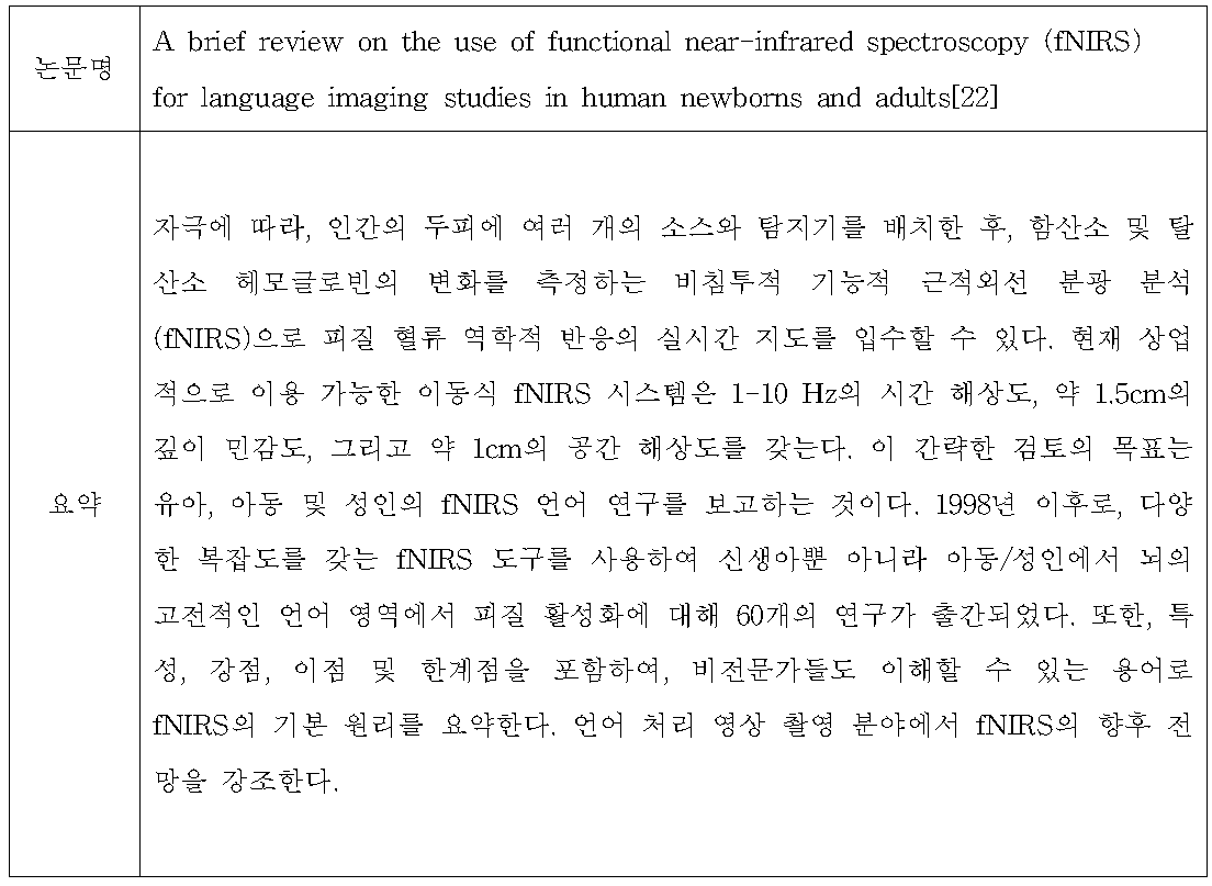 A brief review on the use of functional near-infrared spectroscopy (fNIRS) for language imaging studies in human newborns and adults[22] 요약
