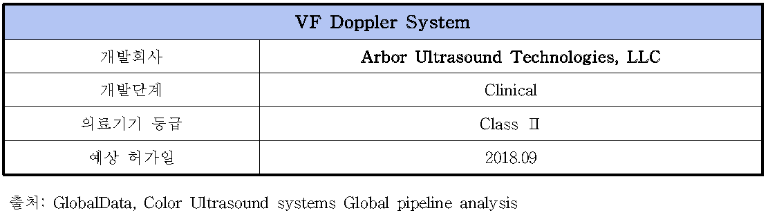 VF Doppler System