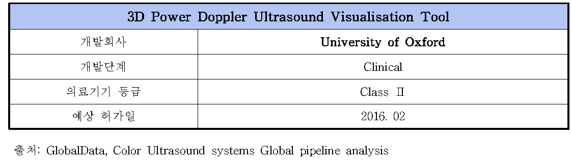 3D Power Doppler Ultrasound Visualisation Tool