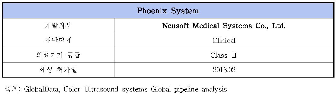 Phoenix System