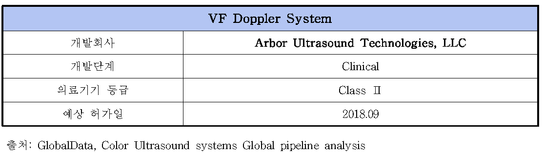 VF Doppler System