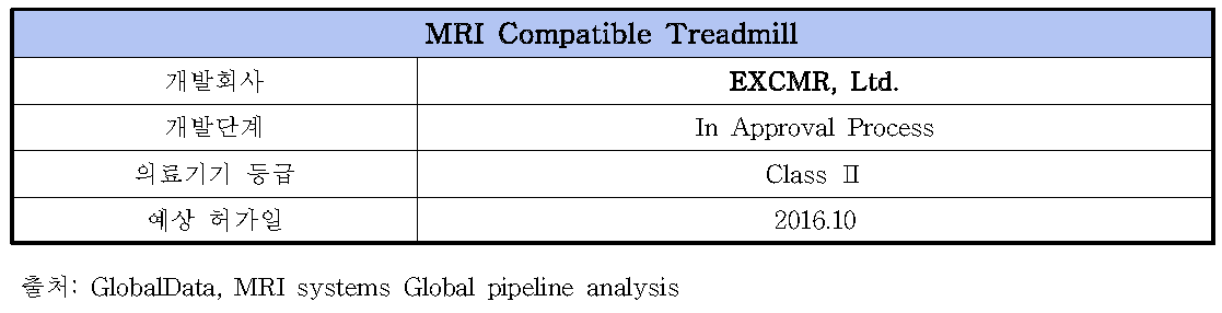 MRI Compatible Treadmill