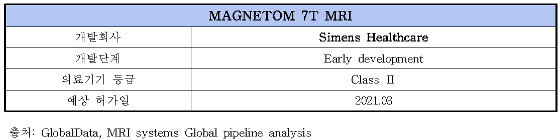 MAGNETOM 7T MRI