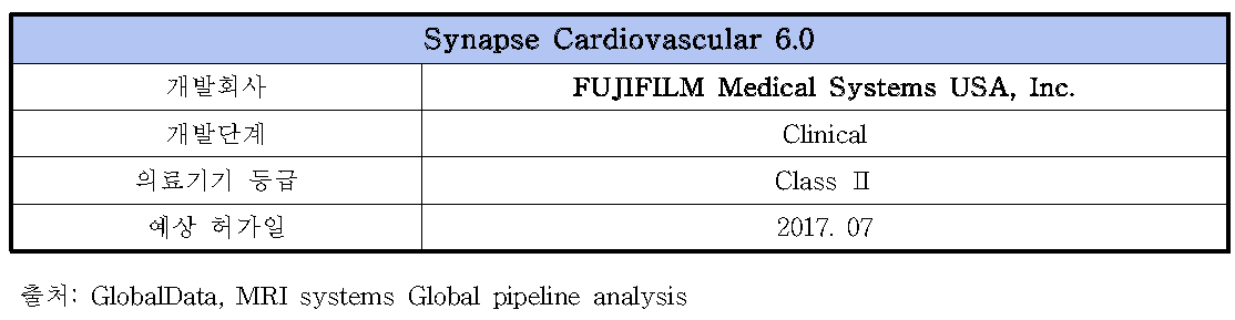 Synapse Cardiovascular 6.0