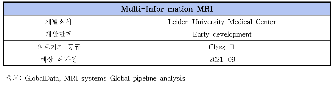 Multi-Information MRI