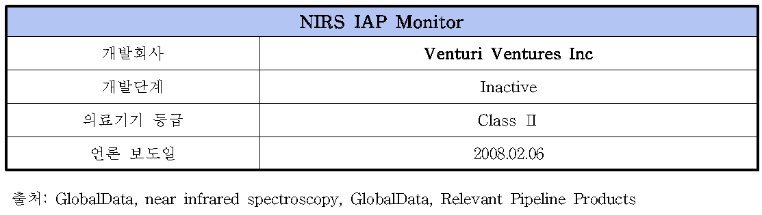 NIRS IAP Monitor