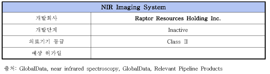 NIR Imaging System