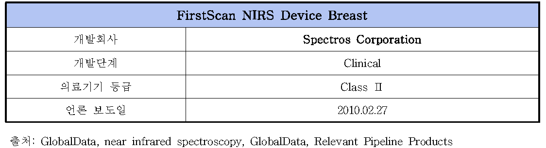 FirstScan NIRS Device Breast