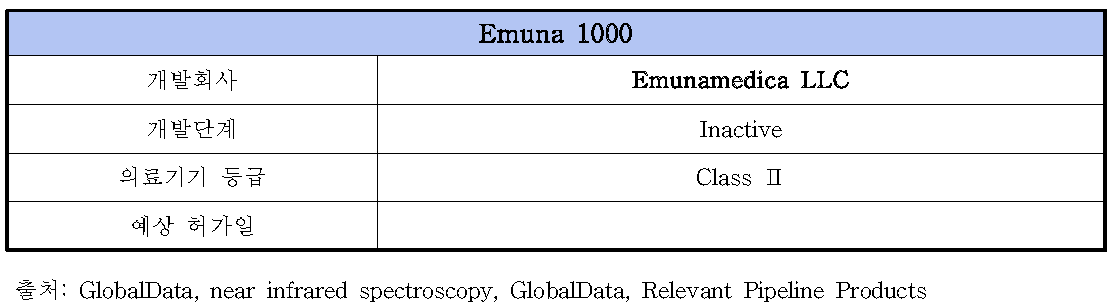 Emuna 1000
