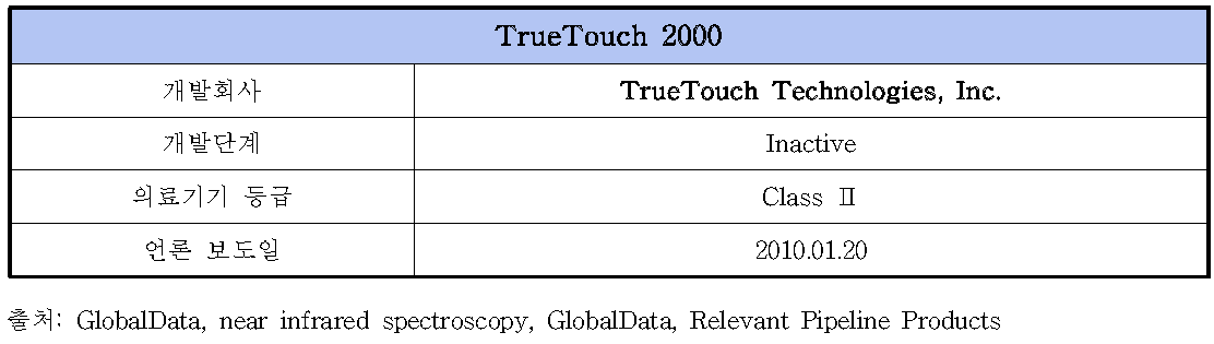 TrueTouch 2000