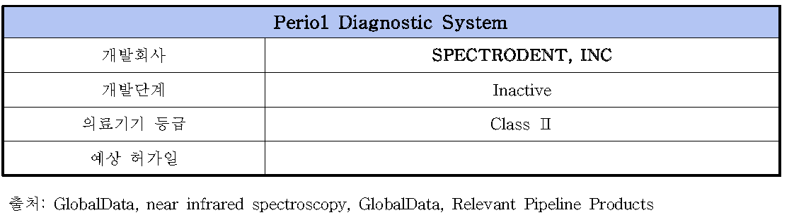 Perio1 Diagnostic System