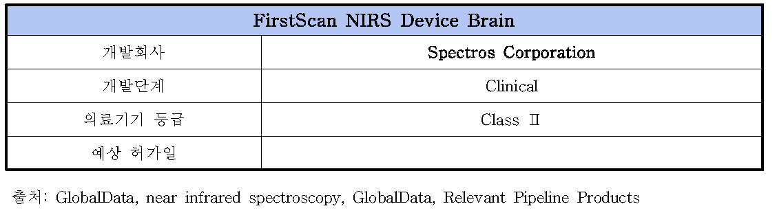 FirstScan NIRS Device Brain