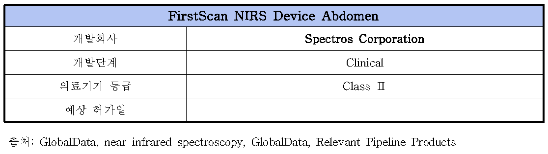 FirstScan NIRS Device Abdomen