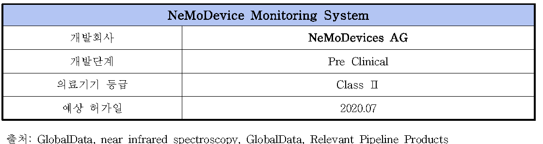 NeMoDevice Monitoring System