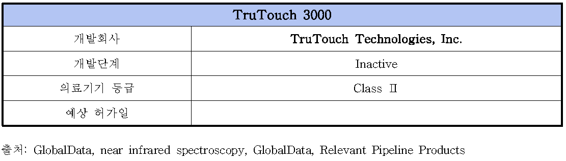 TruTouch 3000