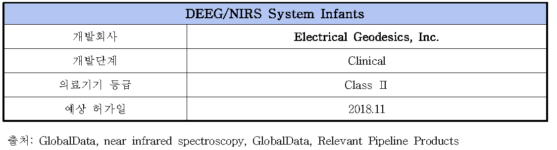 DEEG/NIRS System Infants