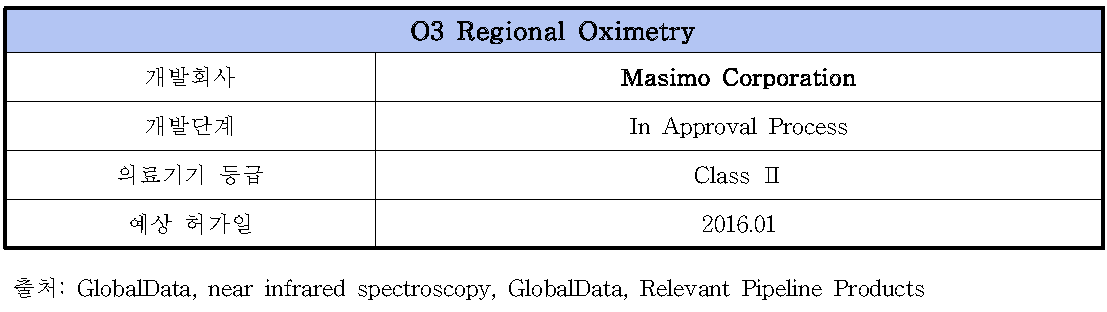 O3 Regional Oximetry