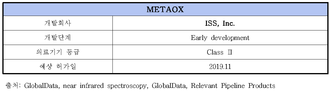 METAOX