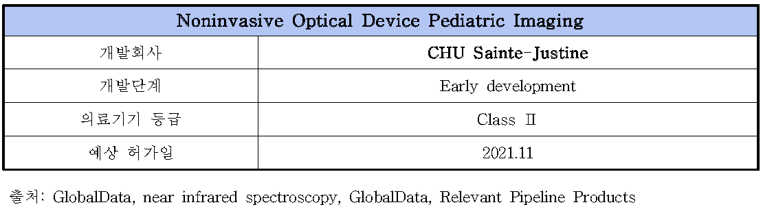 Noninvasive Optical Device Pediatric imaging