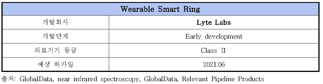 Wearable Smart Ring