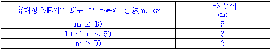 낙하높이