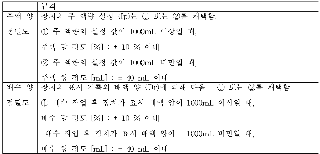 주액 양도 · 배수 양 제도의 적합한 규격