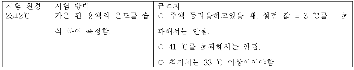 투석액 온도 정확도에서 적합한 규격