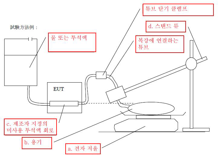 주액 양 정밀도 시험 구성 예