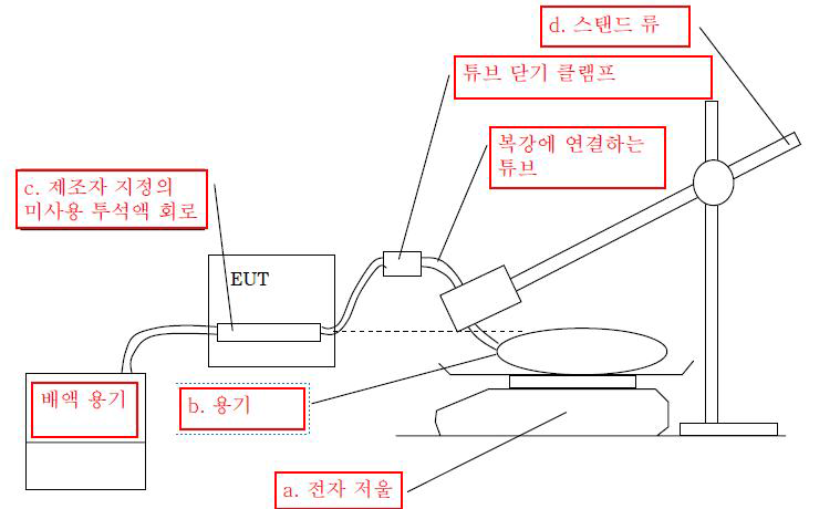 배수 양 정밀도 시험 구성 예 (배액 실행중인 구성)