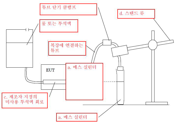 메스 실린더를 사용하여 주 액량 정확도 시험 구성 예