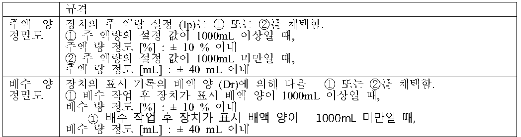 주액 양도 · 배수 양 제도의 적합한 규격