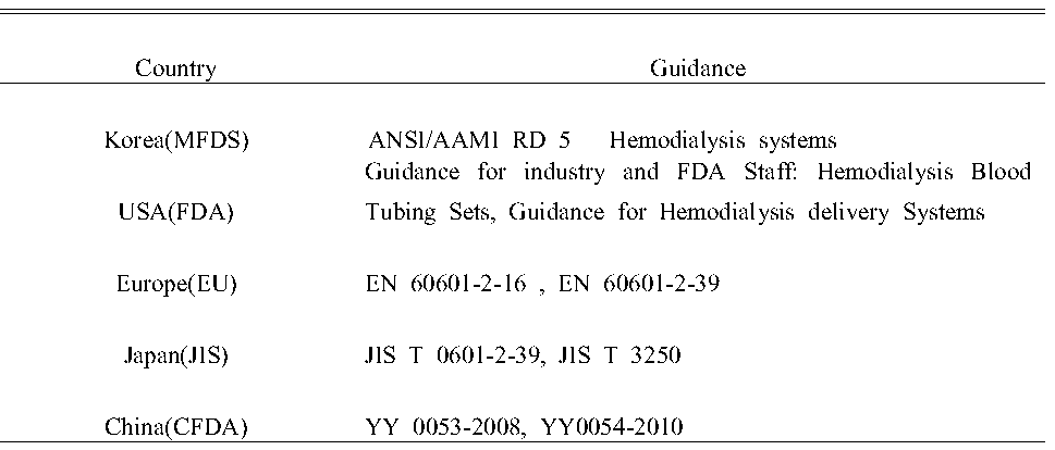 Guidance related to safety and performance of dialysis system
