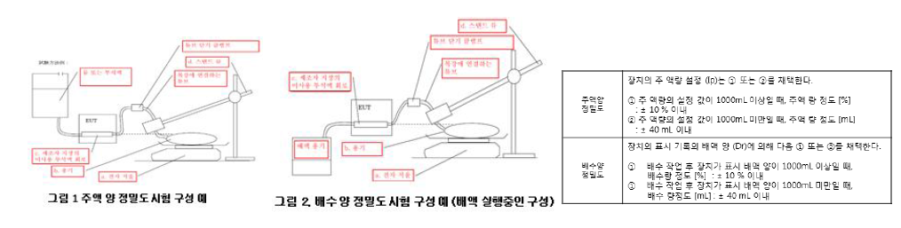 자동복막투석 기준 시험방법