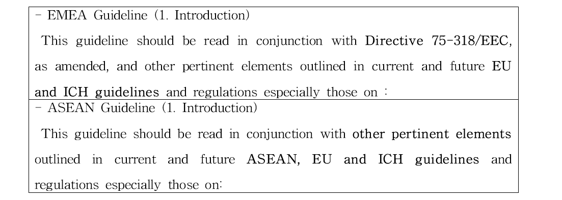 EMEA와 ASEAN의 introduction 비교