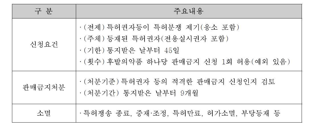 판매금지제도의 주요내용