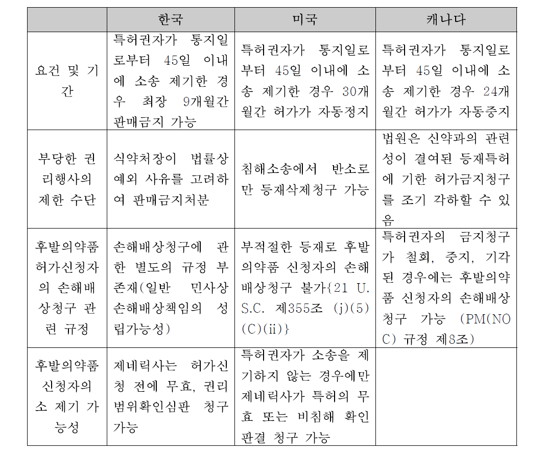 국가별 손해배상제도 비교