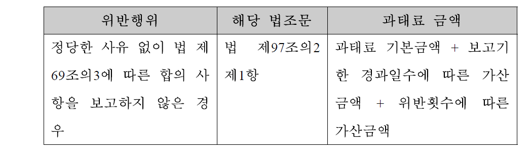 과태료 부과기준