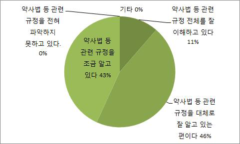 약사법에 대한 이해