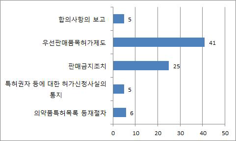 해설서에 포함될 필요가 있는 내용