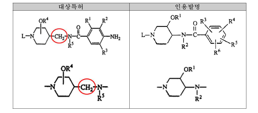 대상특허와 인용발명의 화합물