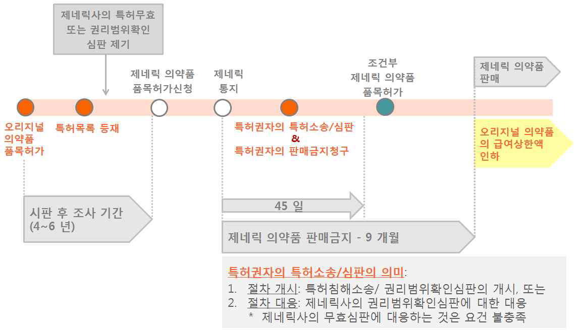 관련 분쟁에서 특허권자(오리지널사)가 승소하는 경우