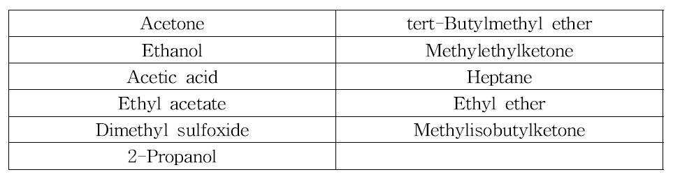 Class 3 중 빈번하게 사용되는 유기용매 list