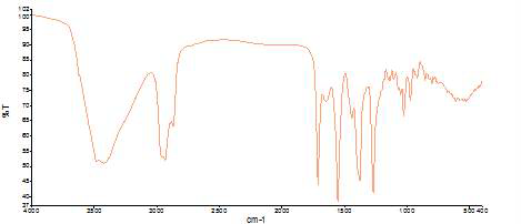 IR spectrum of sodium fusidate.