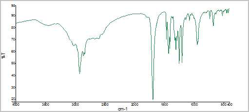 IR spectrum of thioctic acid.