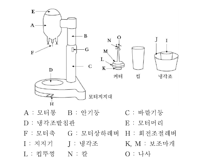 지방소화력시험용 유화기